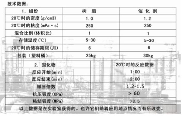 加固劑 CJ-4J